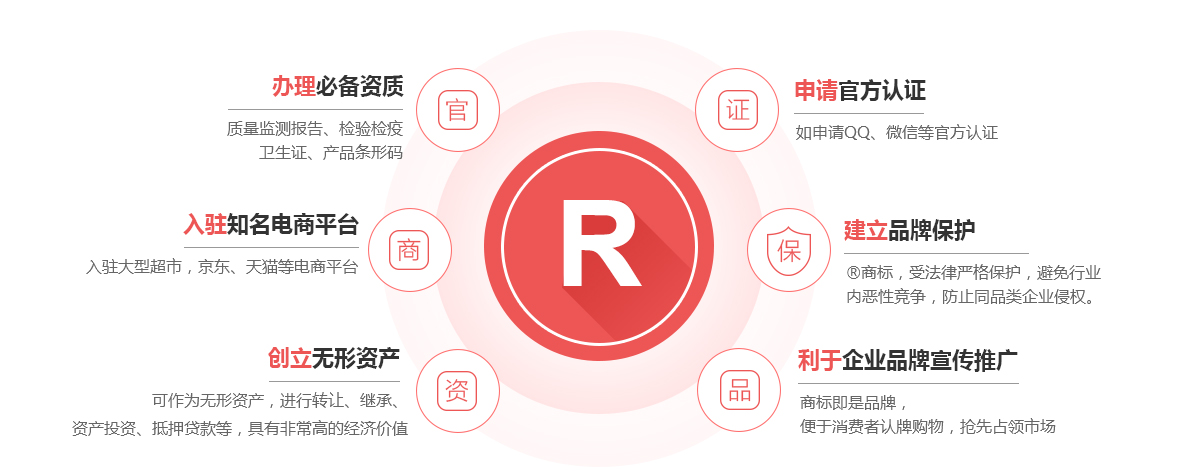 香洲商标注册的作用